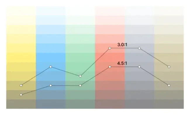 Color High Resolution Imaging System : 彩色高分辨率成像系统