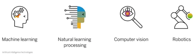 Artificial Intelligence Project : 人工智能项目