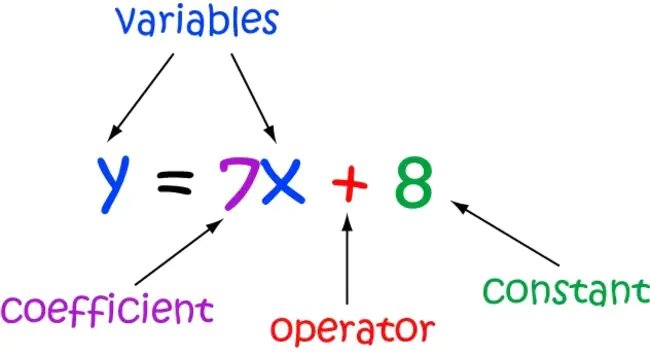 Coefficient Of Performance : 性能系数