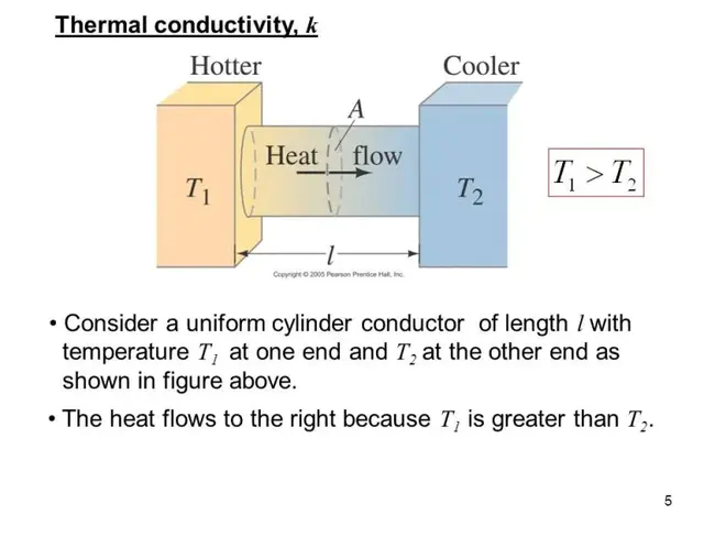 Thermal Conductivity : 导热系数