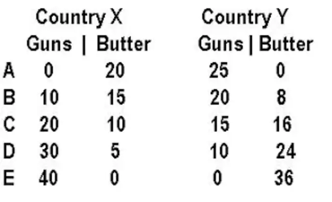 Trade Classification : 行业分类