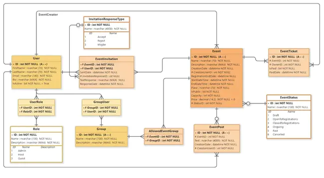 Application System : 应用系统