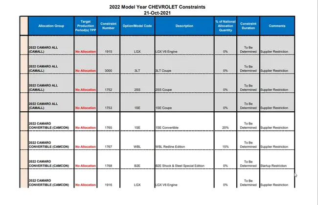 Constraints Prioritize Aid : 限制优先考虑援助