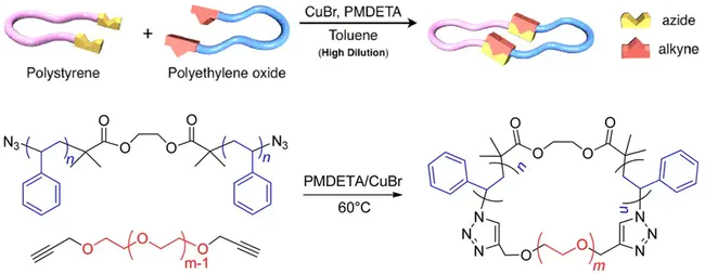 Co-Polymer Alloy : 共聚物合金