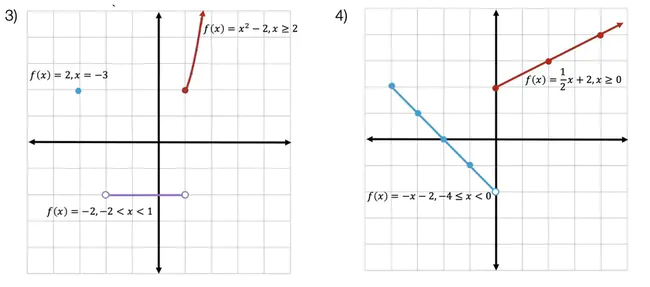 Piecewise Linear : 分段线性