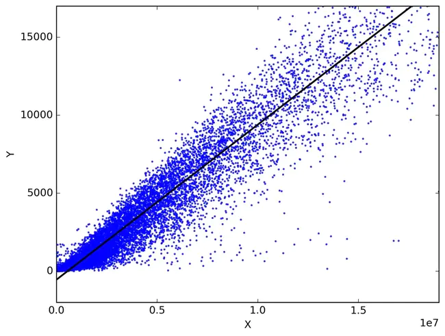 Linear Precedence : 线性优先权