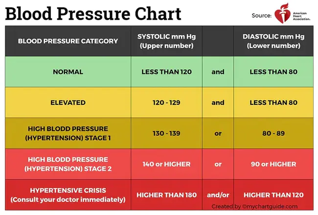 Low Pressure : 低压