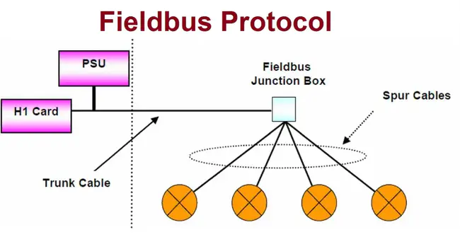 Fieldbus Connection System : 现场总线连接系统