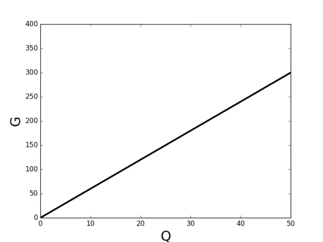 Proportional Gain : 比例增益