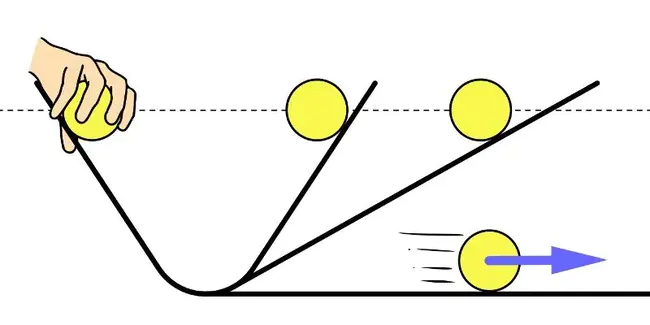 Inertial Active System : 惯性主动系统