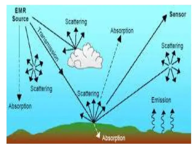 Scattering Chamber : 散射室