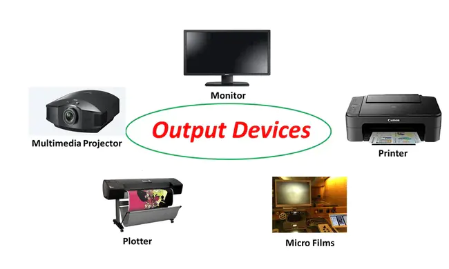 Output Delivery System : 输出输出系统