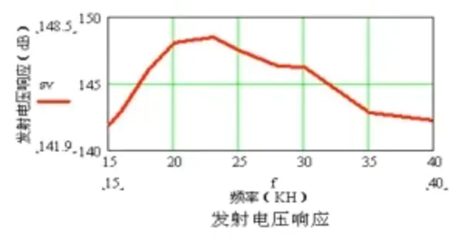 Dull Emitter Transmitting : 钝发射极发射