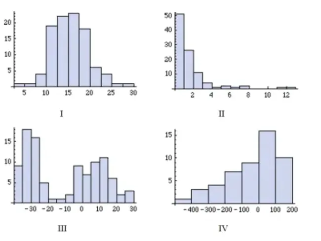 General Error Distribution : 一般误差分布