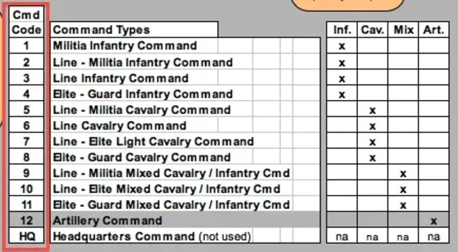 Command Code : 命令代码