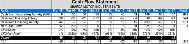 Cash Flow : 现金流
