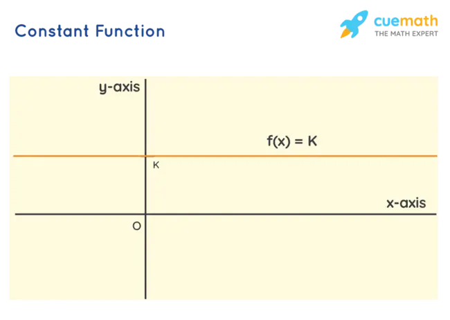 Constant Injection System : 恒定喷射系统