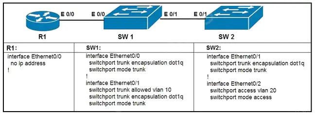 Network Interface Controller : 网络接口控制器