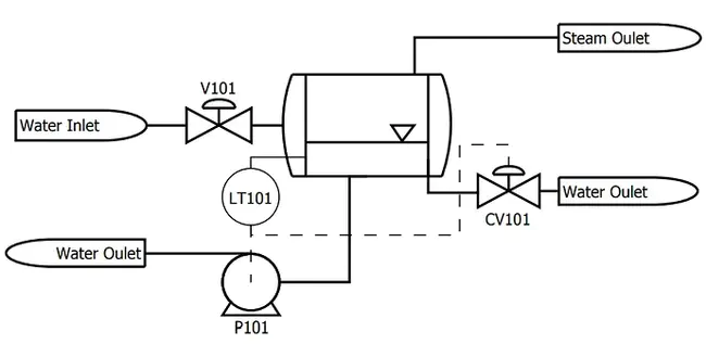 Trust Level Control : 信任级别控制