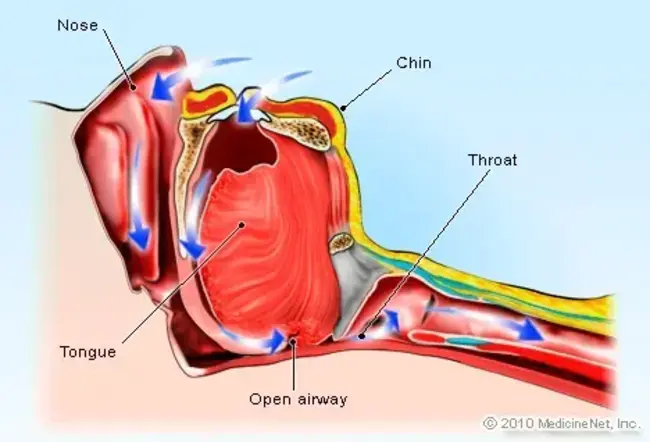 Airway Breathing Cold : 呼吸困难