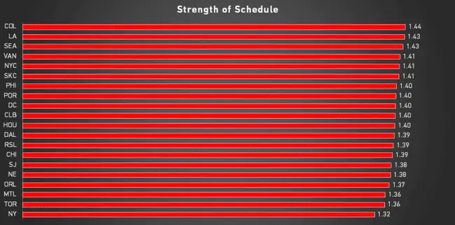 Run Of Schedule : 日程安排