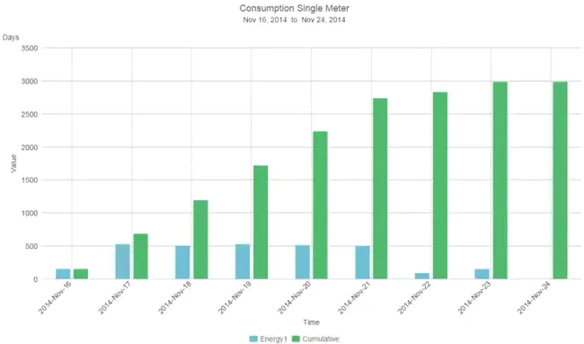 Cumulative Point Average : 累积点平均