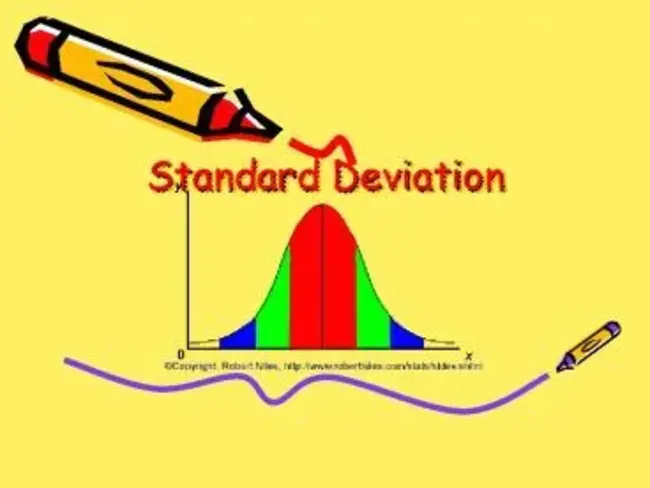 Standard Deviation : 标准偏差