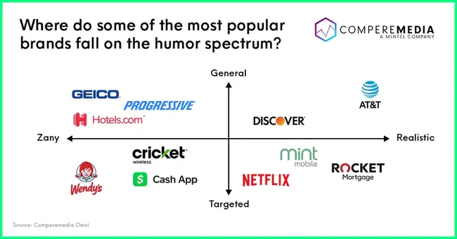 Humorous Individual : 幽默的人