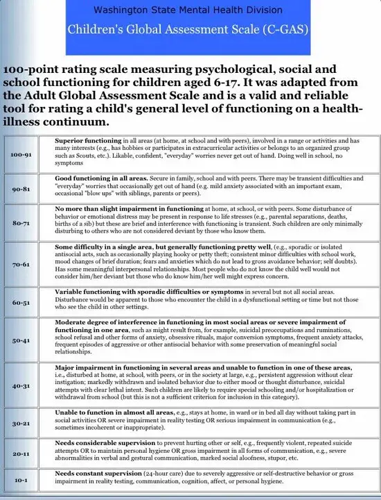 Health Index : 健康指数