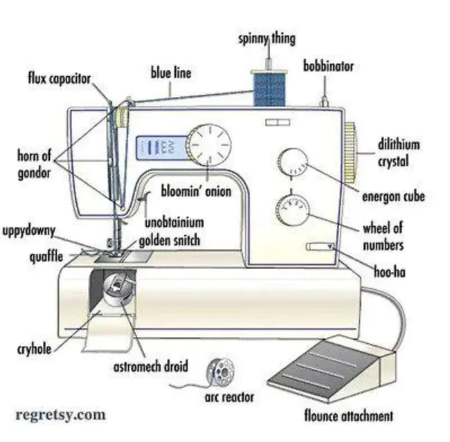 Technical Machine : 技术机器