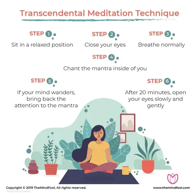 Transcendental Meditation : 超验冥想