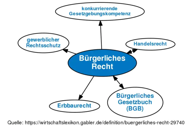 Recht Der Wirtschaft : 维特沙夫特学院