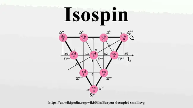 Isospin Breaking : 同位旋断裂