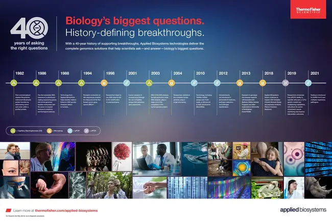 Applied Biological Technology : 应用生物技术