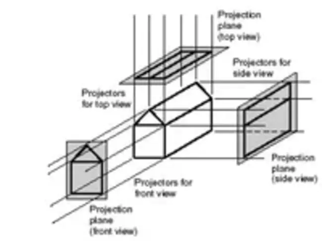 Orthographic Projection : 正射投影