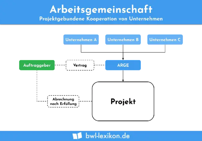 Arbeitsgemeinschaft Christlicher Kirchen : 基督教会工作组