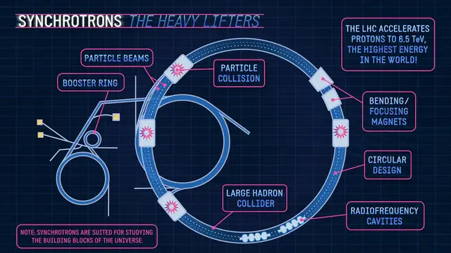 Accelerator Controls Node : 加速器控制节点