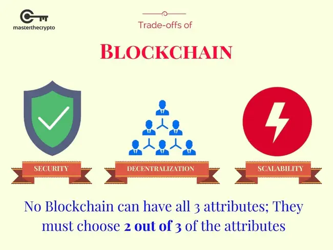 Scalability, Availability, and Reliability : 可扩展性、可用性和可靠性