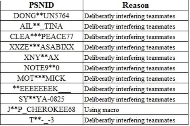 Total Suspended Solids : 总悬浮固体