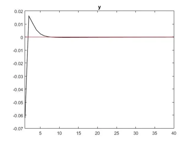 Technology Shock Syndrome : 技术休克综合征