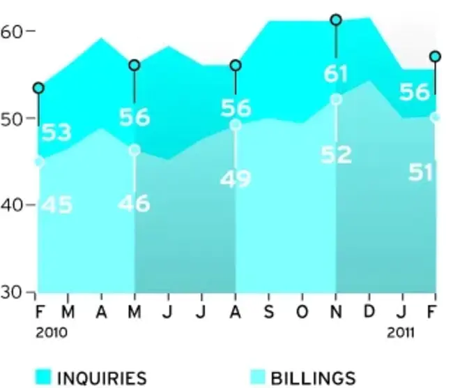 Abi Respondents Database : ABI受访者数据库