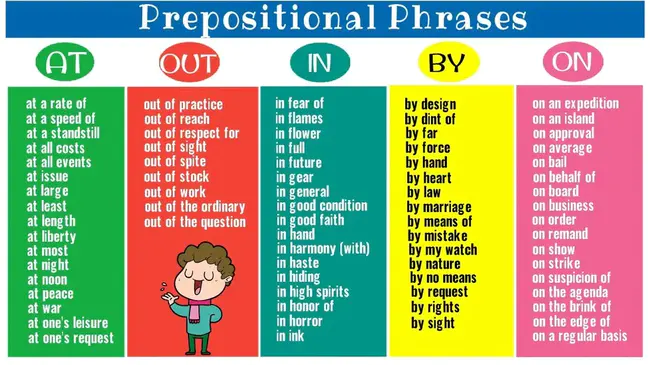 Prepositional Phrase : 介词短语