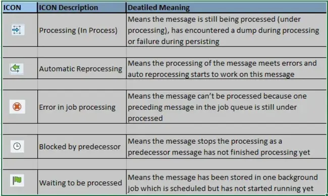 Process Status : 进程状态