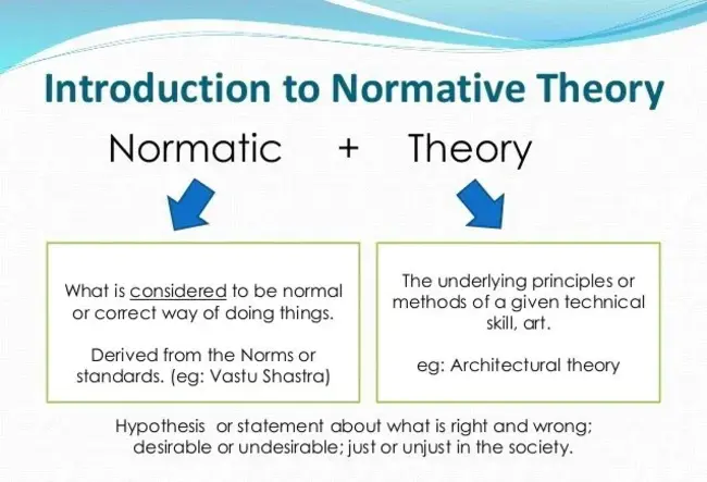 Normative : 规范的