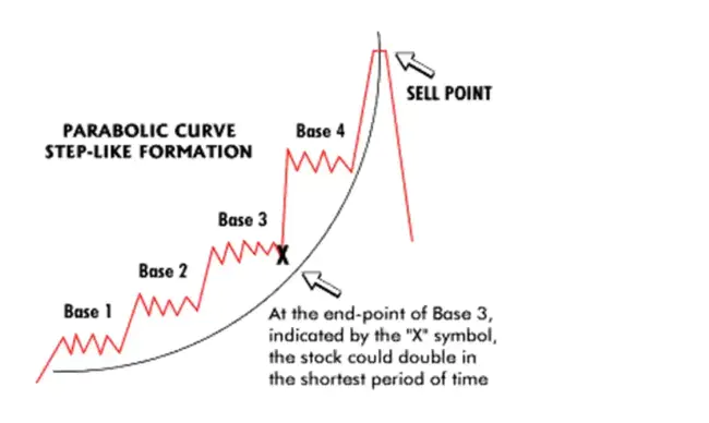 Parabolic Projection System : 抛物线投影系统