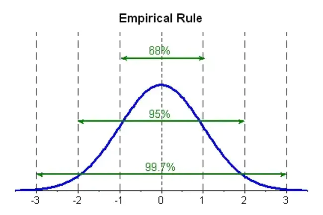 Empirical Propagation Model : 经验传播模型