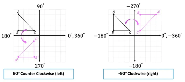 Rotations Per Mile : 每英里转数