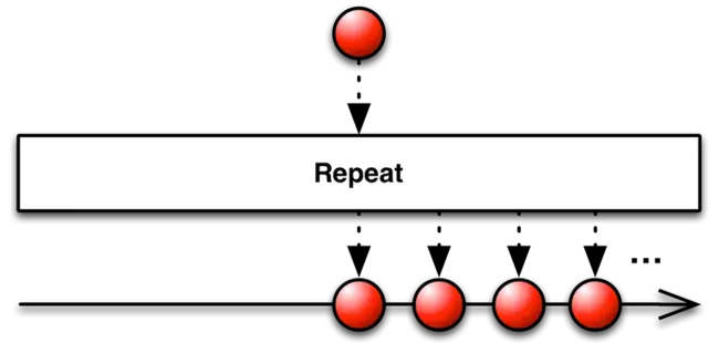 Repeat Performance Mastering : 重复性能掌握