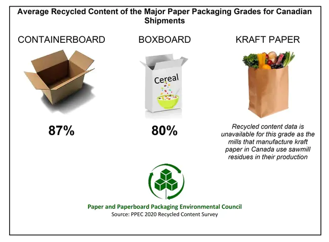 Recycled Parts Management : 回收零件管理