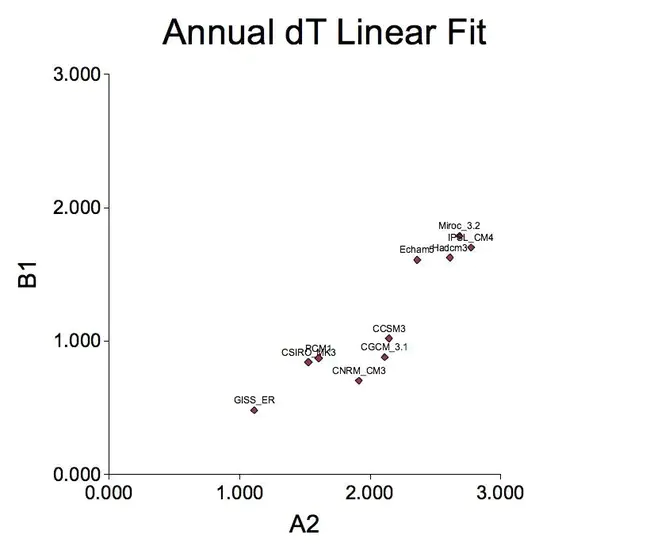 Linear Frequency Cepstral Coefficient : 线性频率倒谱系数